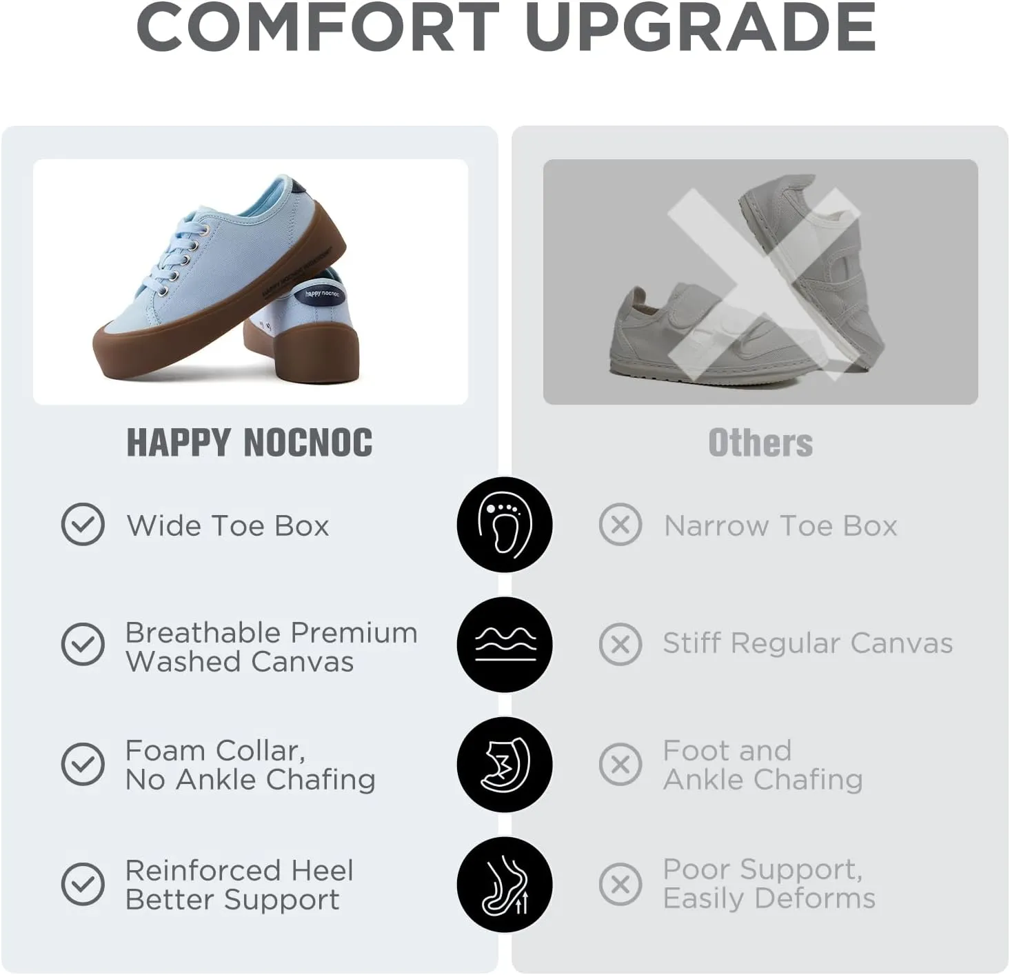 Boys Girls Kids Shoes Lace-up Cupsole Casual Lightweight Canvas Sneakers with Sport Sole